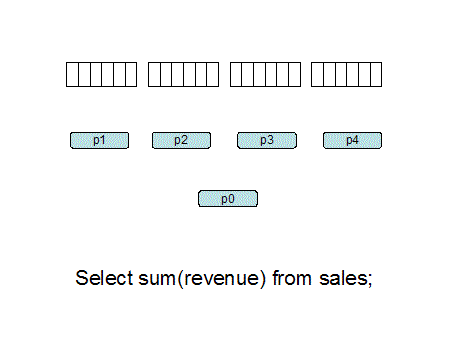 Select SUM Query